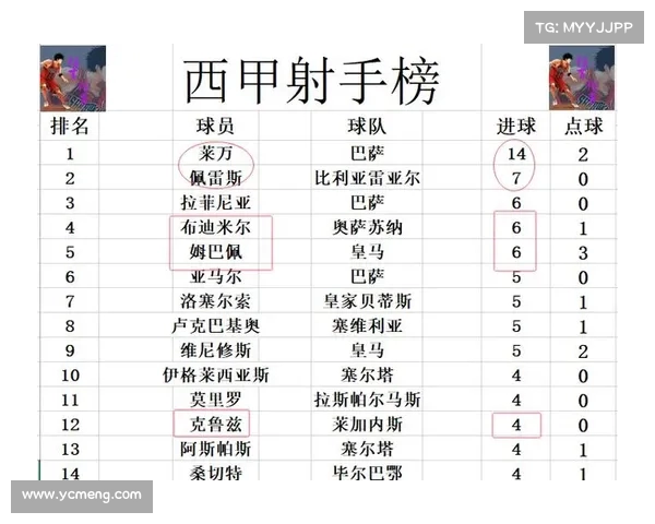 西甲历史进球排行榜：各大球星进球数及传奇表现全面解析